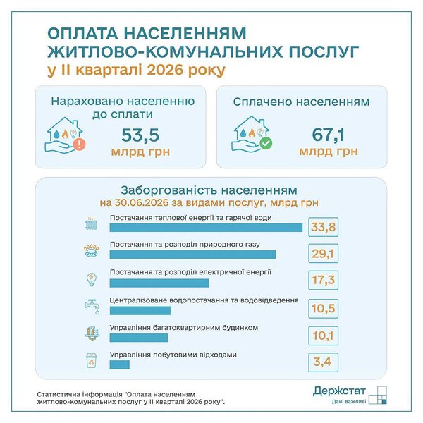 статистика